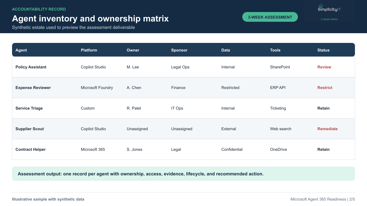 Draft Agent 365 inventory and ownership matrix artifact.