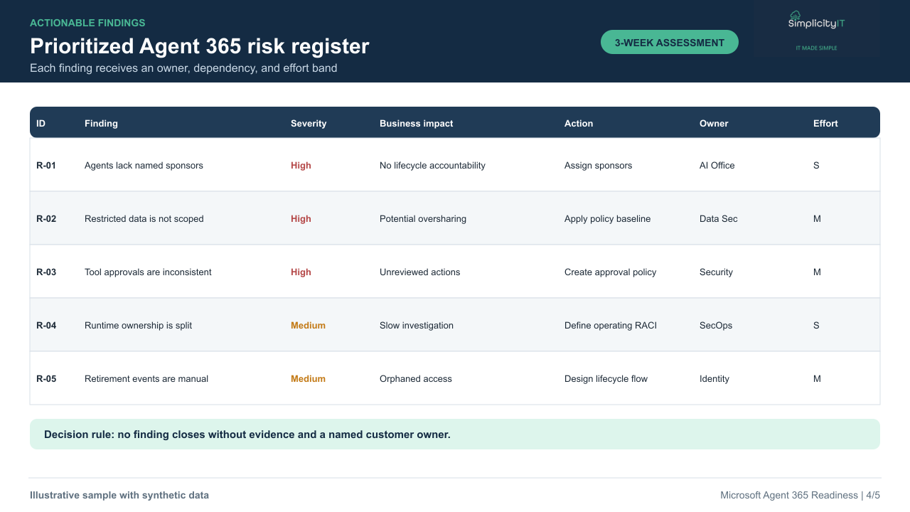 Draft Agent 365 prioritized risk register artifact.