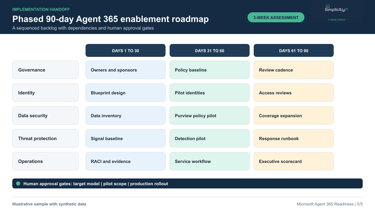 Draft Agent 365 90-day enablement roadmap artifact.