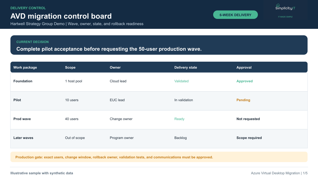 Synthetic Azure Virtual Desktop migration control board.