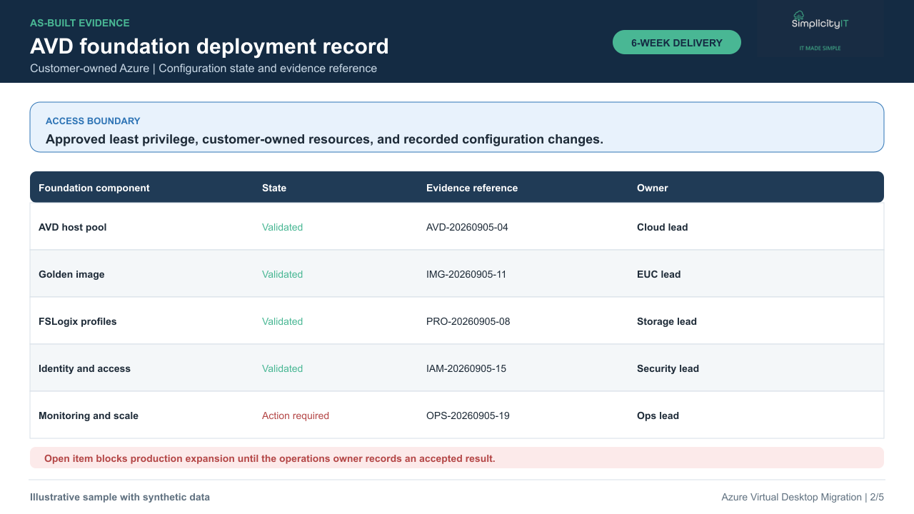 Synthetic Azure Virtual Desktop foundation deployment record.