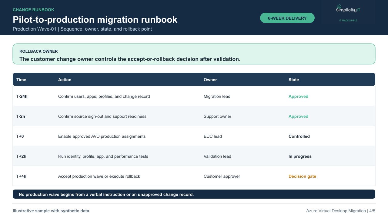 Synthetic pilot-to-production runbook.