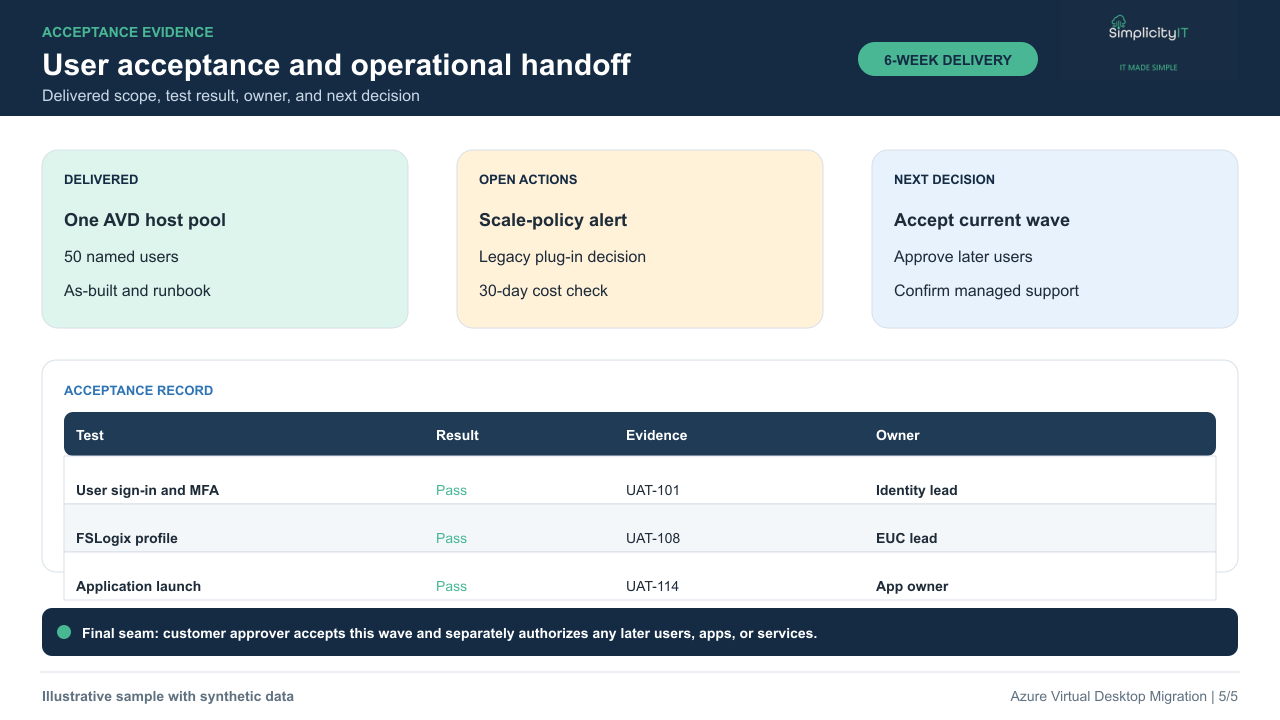 Synthetic user acceptance and operations handoff.