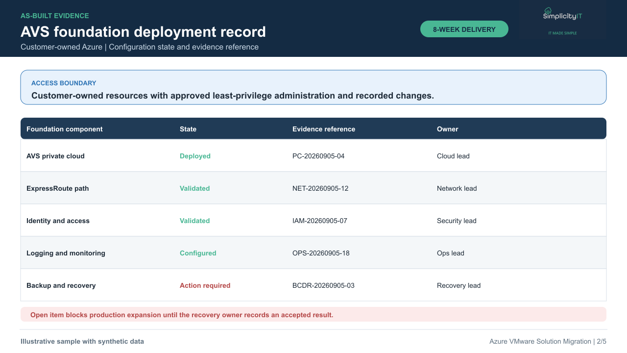 Synthetic Azure VMware Solution foundation deployment record.