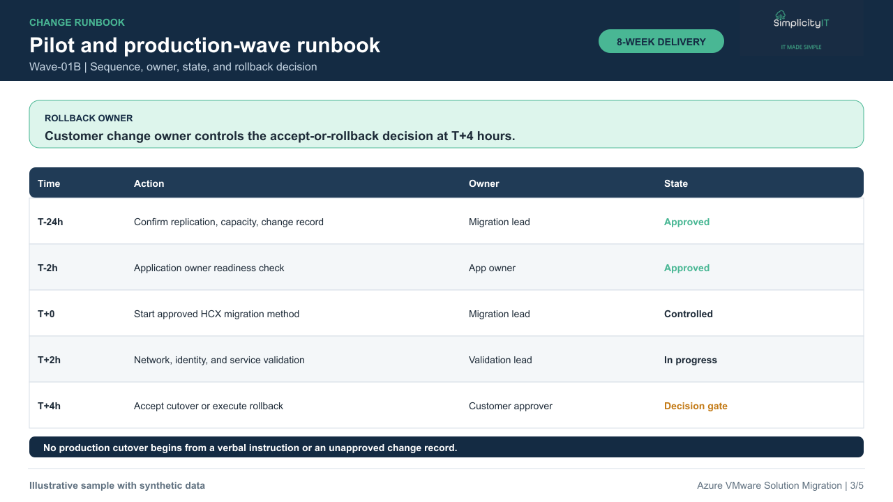 Synthetic pilot and production-wave runbook.