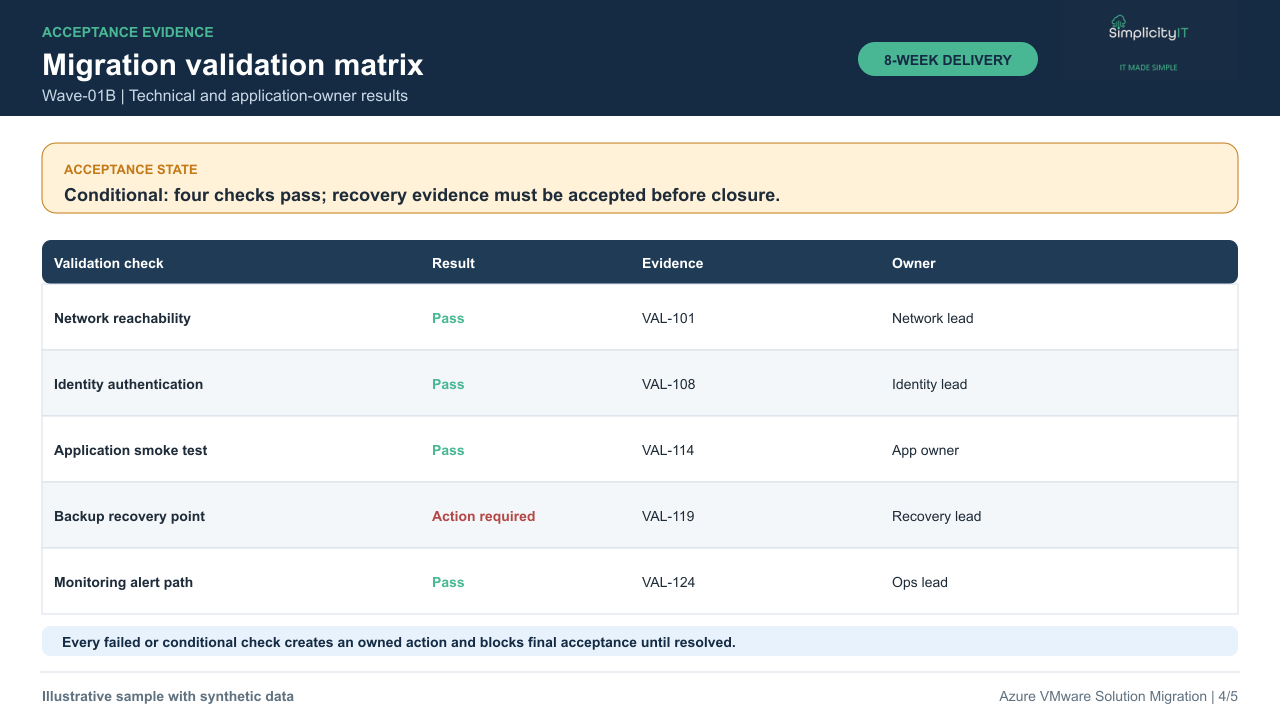 Synthetic migration validation matrix.
