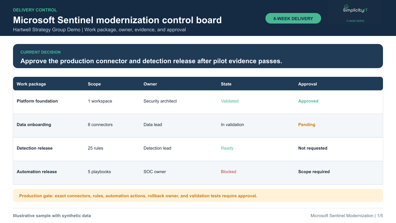 Synthetic Microsoft Sentinel modernization control board.