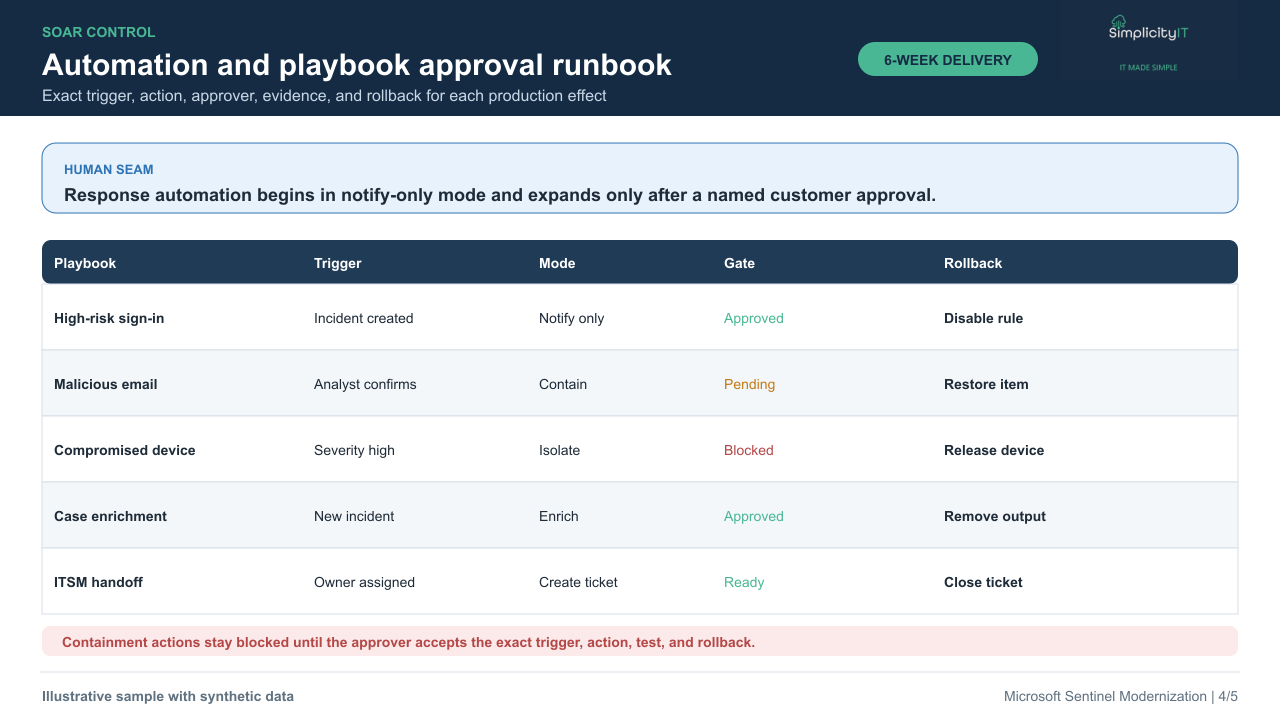Synthetic automation playbook approval runbook.