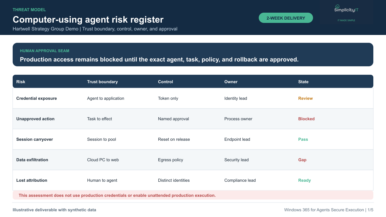 Synthetic computer-using agent risk register.