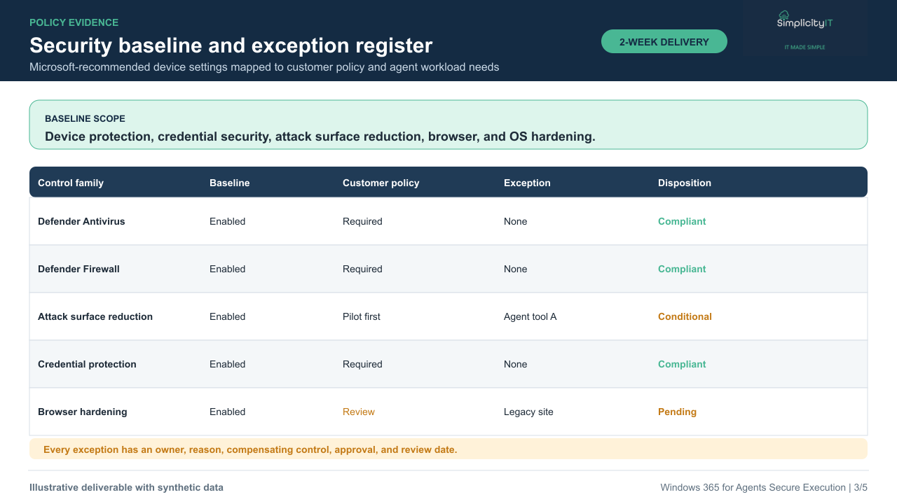 Synthetic security baseline and exception register.