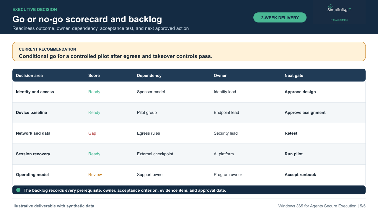 Synthetic go or no-go decision backlog.