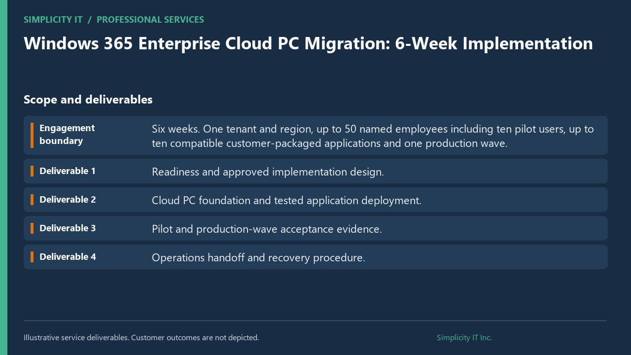 Illustrative Windows 365 Cloud PC migration scope and deliverables.